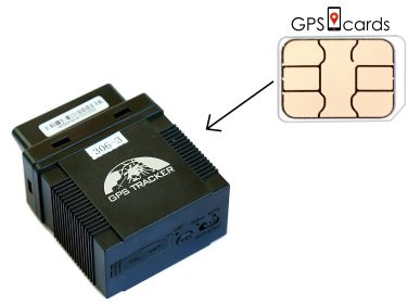 GPS Cards Pet Tracker