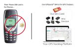 SIM Card for Pet GPS Tracker